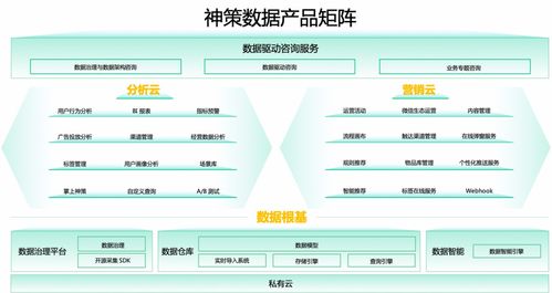 神策軍 旅游開發(fā)項(xiàng)目背后的產(chǎn)品研發(fā)團(tuán)隊(duì)都在干啥